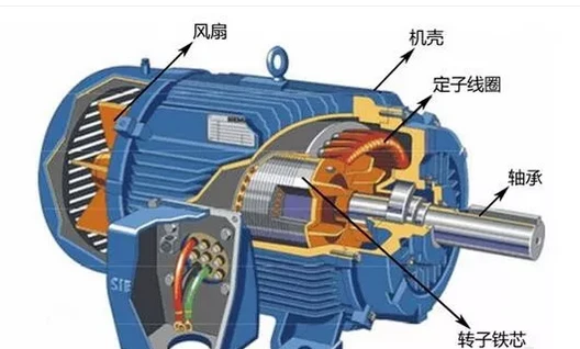 Rozsahu analýzy trhu vysokorýchlostný Motor statora Rotor priemyslu